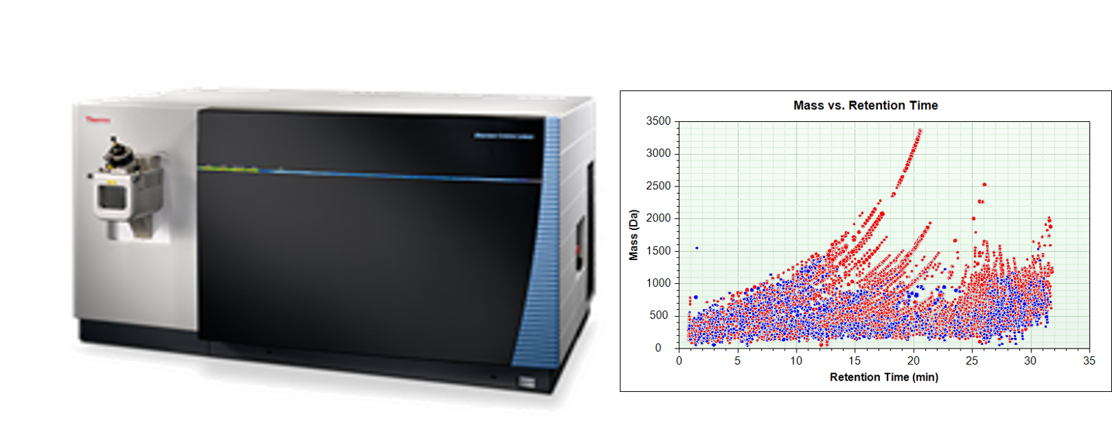 Outils de détection et identification de micropolluants